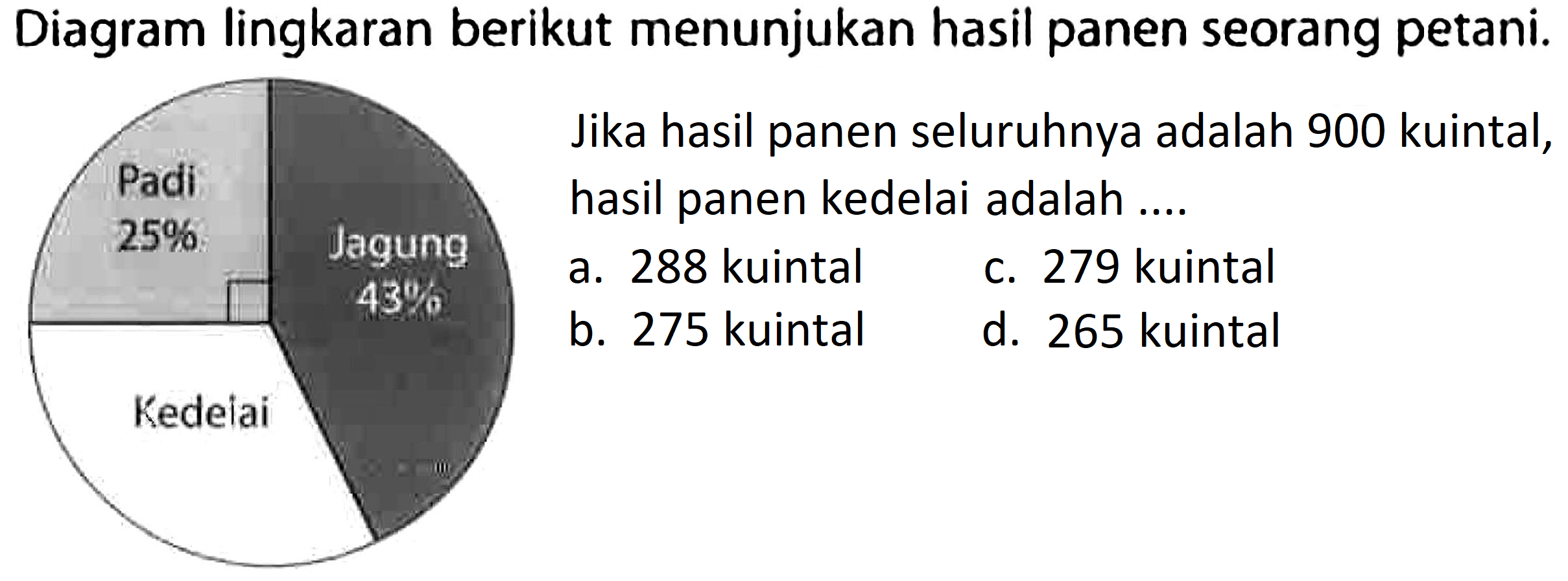 Diagram lingkaran berikut menunjukan hasil panen seorang petani.