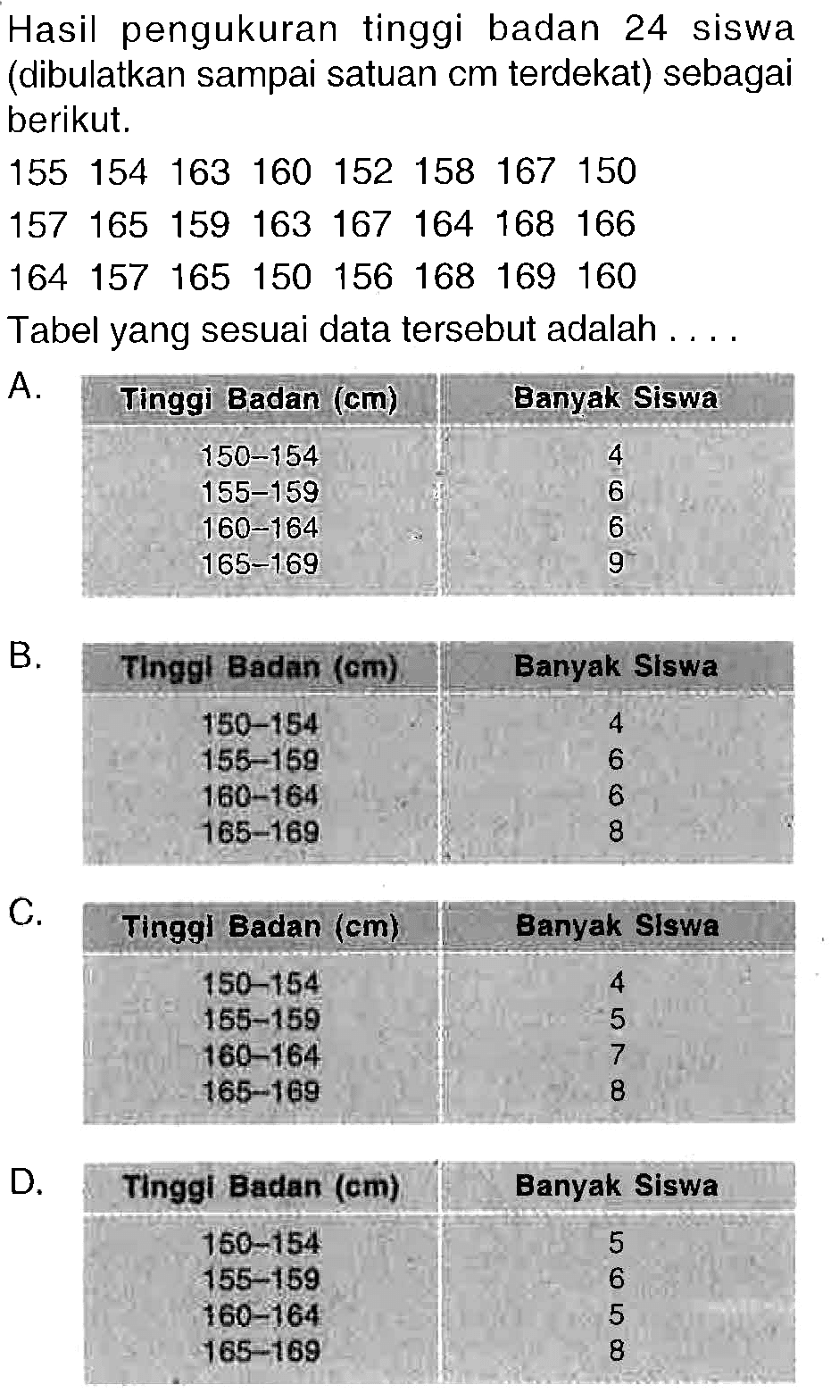 Hasil pengukuran tinggi badan 24 siswa (dibulatkan sampai satuan  cm  terdekat) sebagai berikut.
 (llllllll)155  154  163  160  152  158  167  150  157  165  159  163  167  164  168  166  164  157  165  150  156  168  169  160 
Tabel yang sesuai data tersebut adalah ....
{cc) 
A. Tinggi Badan (cm)  Banyak Siswa 
  150-154   4 
 155-159   6 
 160-164   6 
 165-169   9

{c) 
B. Tinggi Badan (cm) 
 qquad  Banyak Siswa  150-154   155-169   160-164   165-169  
4 6 6 8 


{|c|c|)
 Tinggl Badan (cm)  Banyak Siswa 
  150-154   4 
 155-159   5 
 160-164   7 
 165-169   8

{cc) 
D. Tinggi Badan (cm)  Banyak Siswa 
  150-154   5 
 155-159   6 
 160-164   5 
 165-169   8
