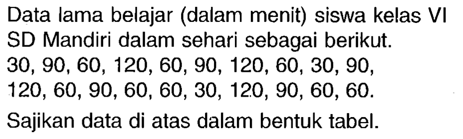 Data lama belajar (dalam menit) siswa kelas VI SD Mandiri dalam sehari sebagai berikut.
 30,90,60,120,60,90,120,60,30,90 ,