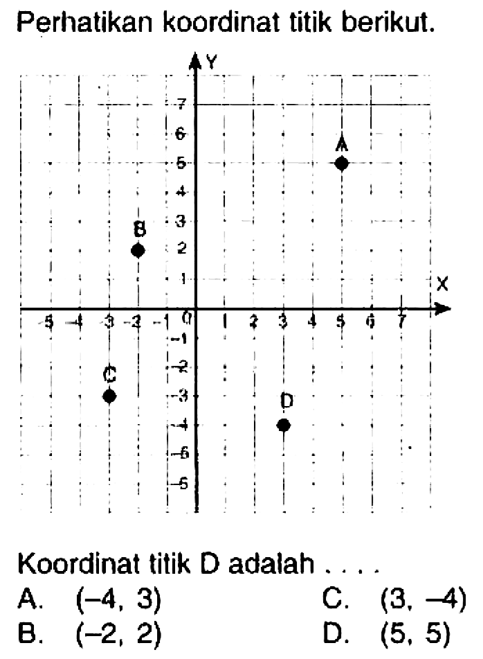 Perhatikan koordinat titik berikut.
Koordinat titik D adalah ...
A.  (-4,3) 
C.  (3,-4) 
B.  (-2,2) 
D.  (5,5) 