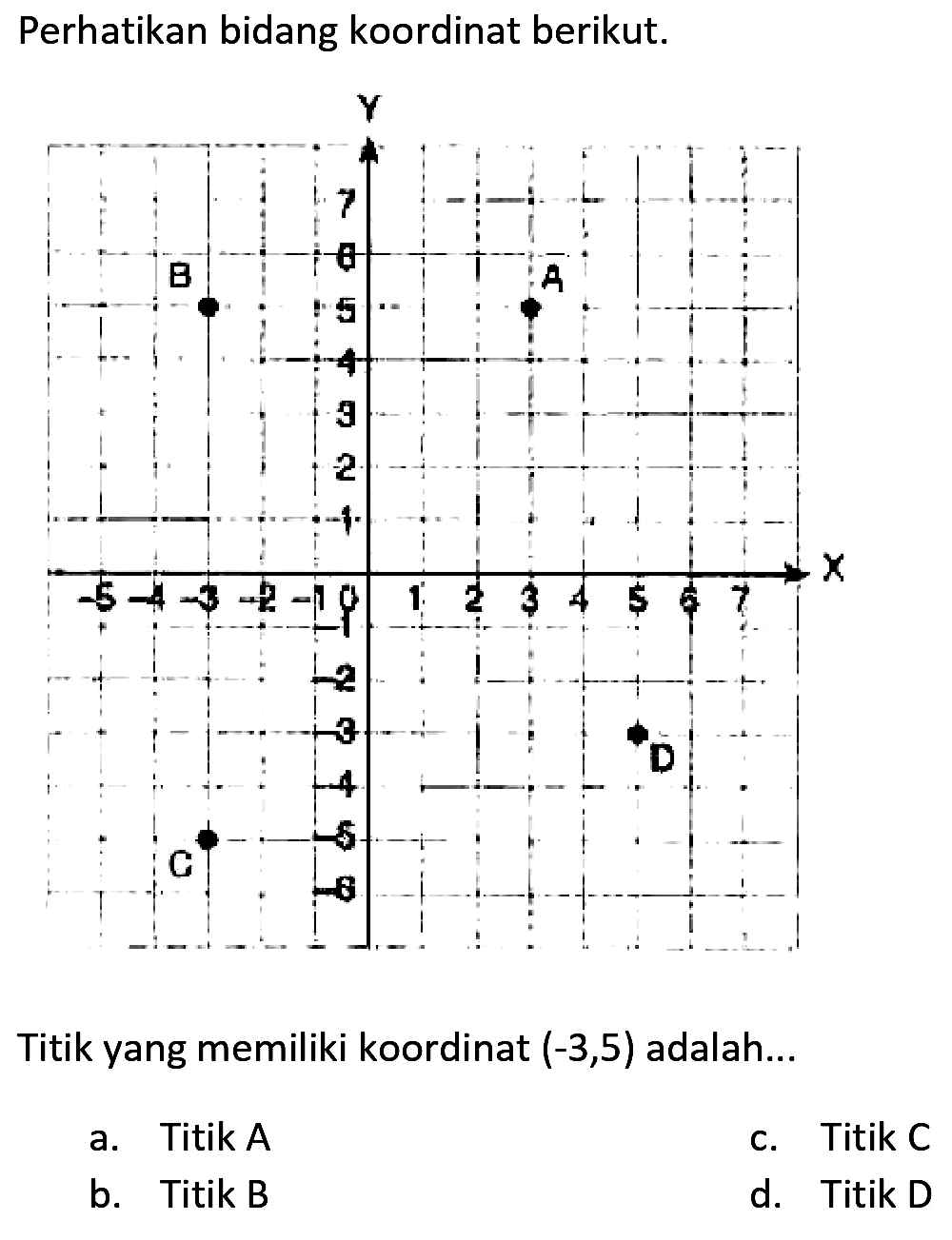 Perhatikan bidang koordinat berikut.
Titik yang memiliki koordinat  (-3,5)  adalah...
a. Titik  A 
c. Titik  C 
b. Titik B
d. Titik D