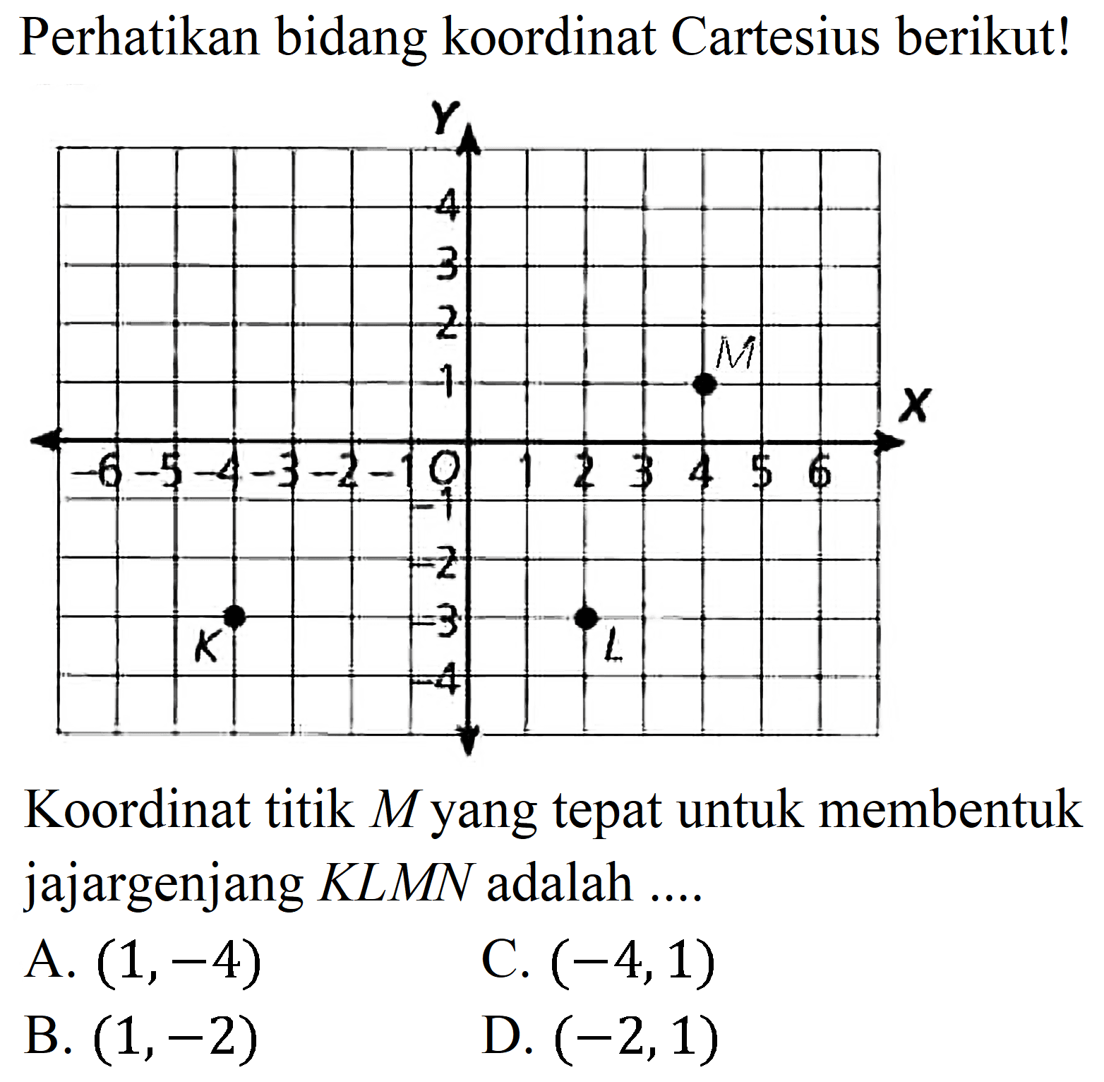 Perhatikan bidang koordinat Cartesius berikut!
Koordinat titik  M  yang tepat untuk membentuk jajargenjang KLMN adalah ....
A.  (1,-4) 
C.  (-4,1) 
B.  (1,-2) 
D.  (-2,1) 