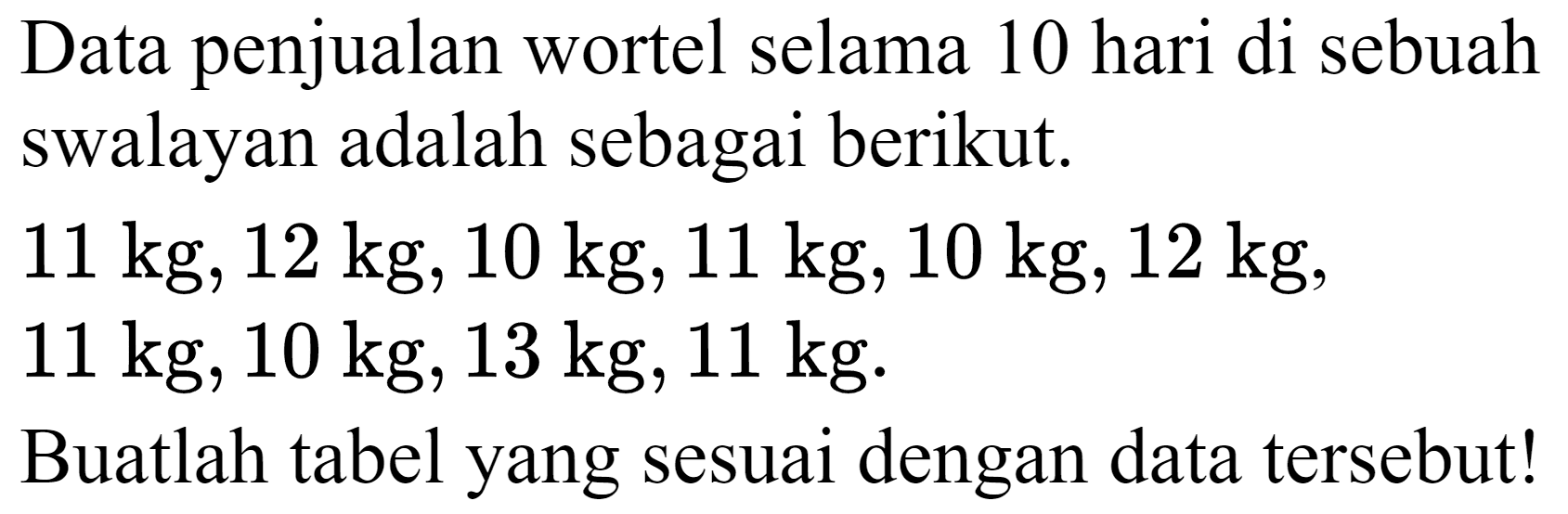 Data penjualan wortel selama 10 hari di sebuah swalayan adalah sebagai berikut.
 11 kg, 12 kg, 10 kg, 11 kg, 10 kg, 12 kg ,  11 kg, 10 kg, 13 kg, 11 kg .
Buatlah tabel yang sesuai dengan data tersebut!