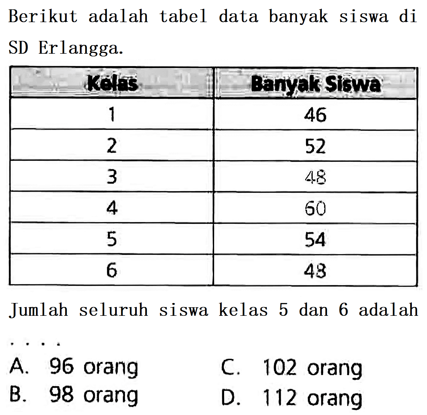 Berikut adalah tabel data banyak siswa di SD Erlangga.

 W1.5  2bmals Sidwa 
 1  46 
 2  52 
 3  48 
 4  60 
 5  54 
 6  43 


Jumlah seluruh siswa kelas 5 dan 6 adalah
A. 96 orang
C. 102 orang
B. 98 orang
D. 112 orang