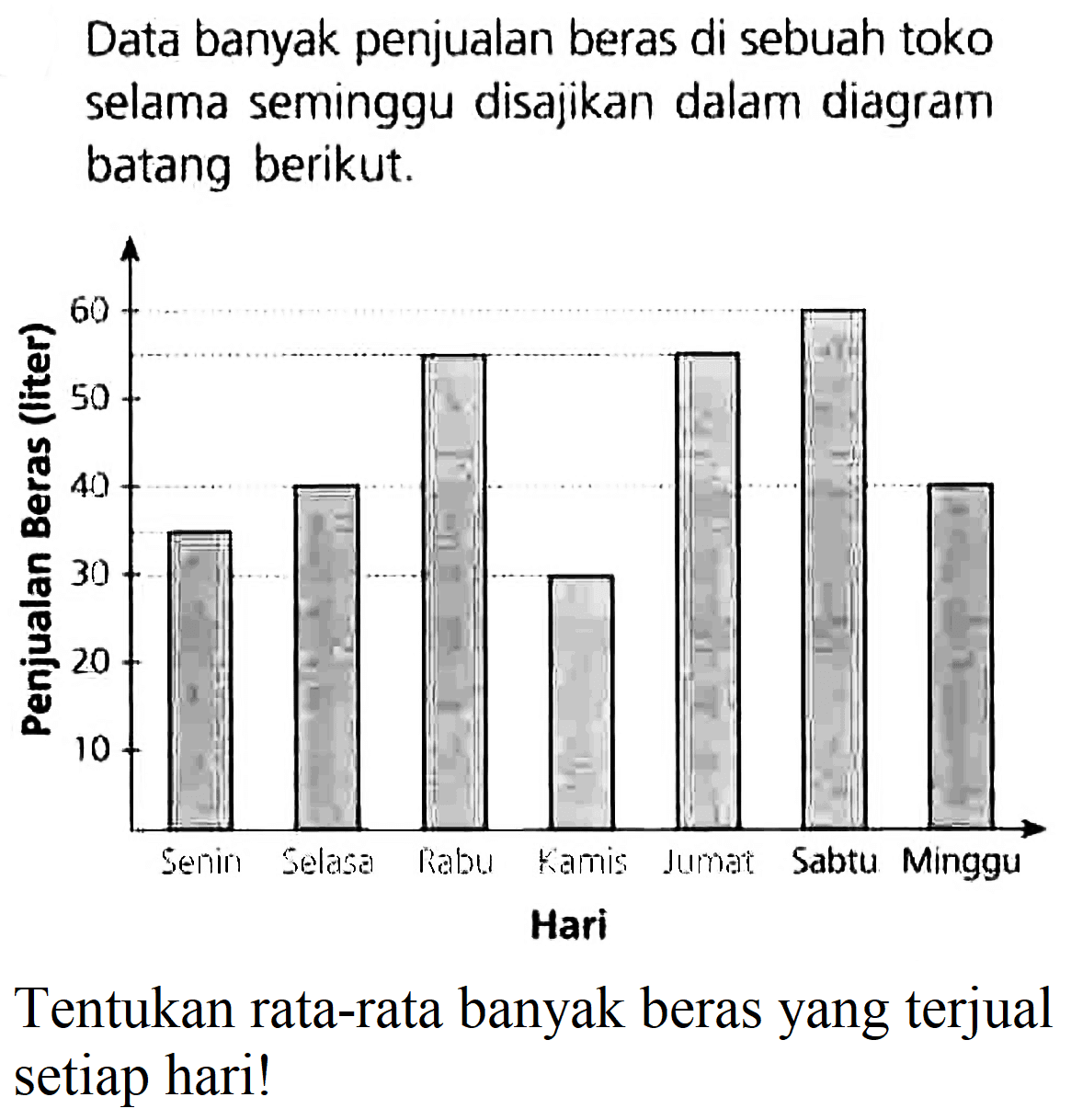 Data banyak penjualan beras di sebuah toko selama seminggu disajikan dalam diagram batang berikut.

Tentukan rata-rata banyak beras yang terjual setiap hari!