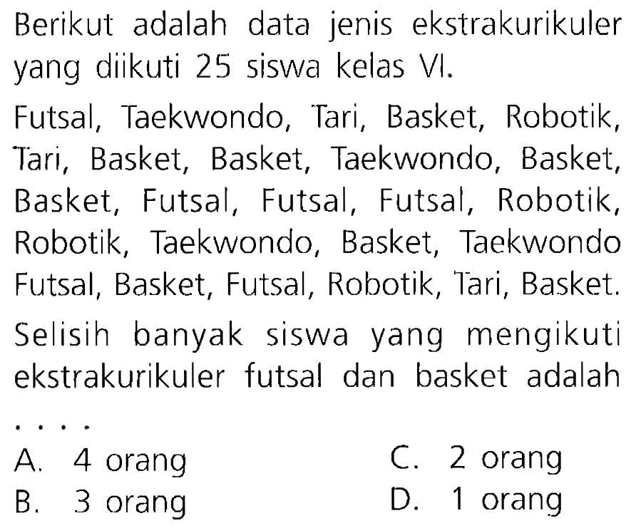 Berikut adalah data jenis ekstrakurikuler yang diikuti 25 siswa kelas  VI .
Futsal, Taekwondo, Tari, Basket, Robotik, Tari, Basket, Basket, Taekwondo, Basket, Basket, Futsal, Futsal, Futsal, Robotik, Robotik, Taekwondo, Basket, Taekwondo Futsal, Basket, Futsal, Robotik, Tari, Basket.
Selisih banyak siswa yang mengikuti ekstrakurikuler futsal dan basket adalah  .. 
A. 4 orang
C. 2 orang
B. 3 orang
D. 1 orang