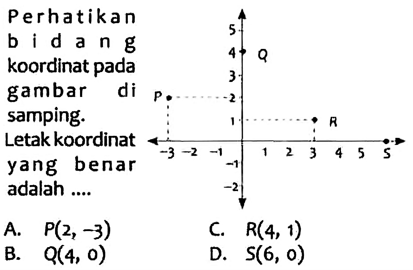 A.  P(2,-3)  B.  Q(4,0) 
D.  S(6,0) 