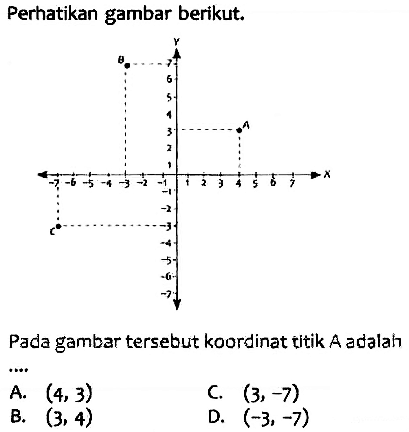 Perhatikan gambar berikut.
Pada gambar tersebut koordinat titik A adalah
A.  (4,3) 
C.  (3,-7) 
B.  (3,4) 
D.  (-3,-7) 