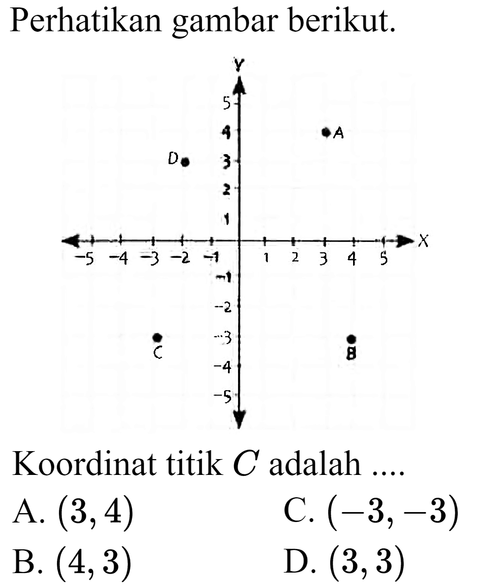 Perhatikan gambar berikut.
Koordinat titik  C  adalah ....
A.  (3,4) 
C.  (-3,-3) 
B.  (4,3) 
D.  (3,3) 