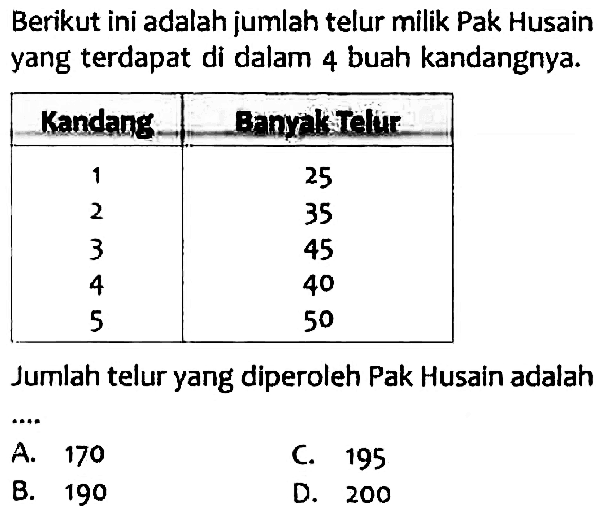 Berikut ini adalah jumlah telur milik Pak Husain yang terdapat di dalam 4 buah kandangnya.
{|c|c|)
 Kandans  Bnnarifite 
 1  25 
2  35 
3  45 
4  40 
5  50 


Jumlah telur yang diperoleh Pak Husain adalah
 .. 
A. 170
C. 195
B. 190
D. 200