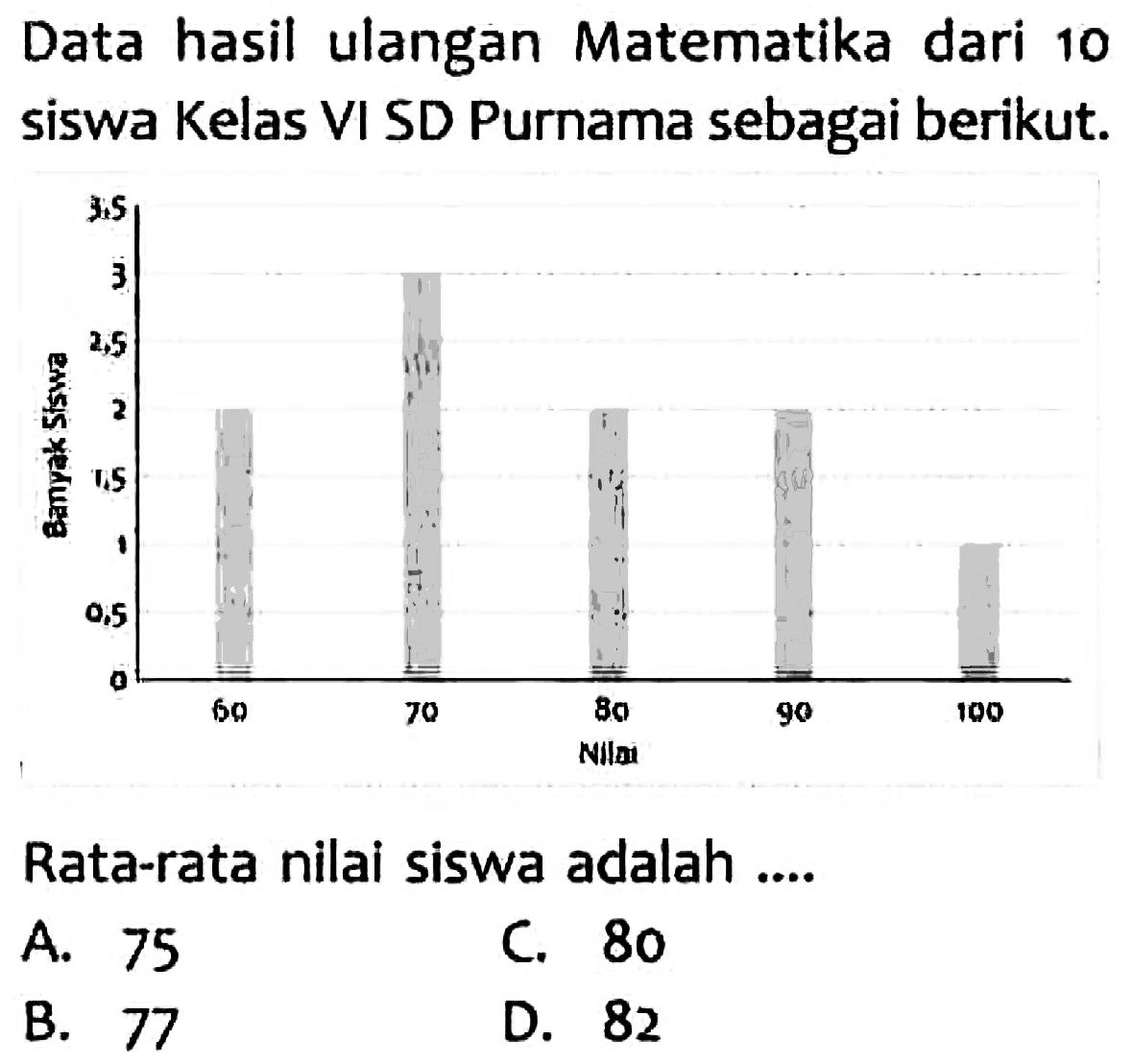 Data hasil ulangan Matematika dari 10 siswa Kelas VI SD Purnama sebagai berikut.
Rata-rata nilai siswa adalah ....
A. 75
C. 80
B. 77
D. 82