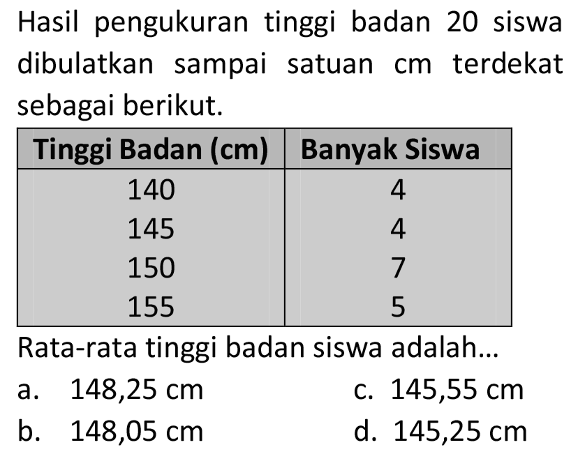 Hasil pengukuran tinggi badan 20 siswa dibulatkan sampai satuan  cm  terdekat sebagai berikut.

Tinggi Badan (cm)  Banyak Siswa 
140  4 
145  4 
150  7 
155  5 

Rata-rata tinggi badan siswa adalah...
a.  148,25 cm 
c.  145,55 cm 
b.  148,05 cm 
d.  145,25 cm 