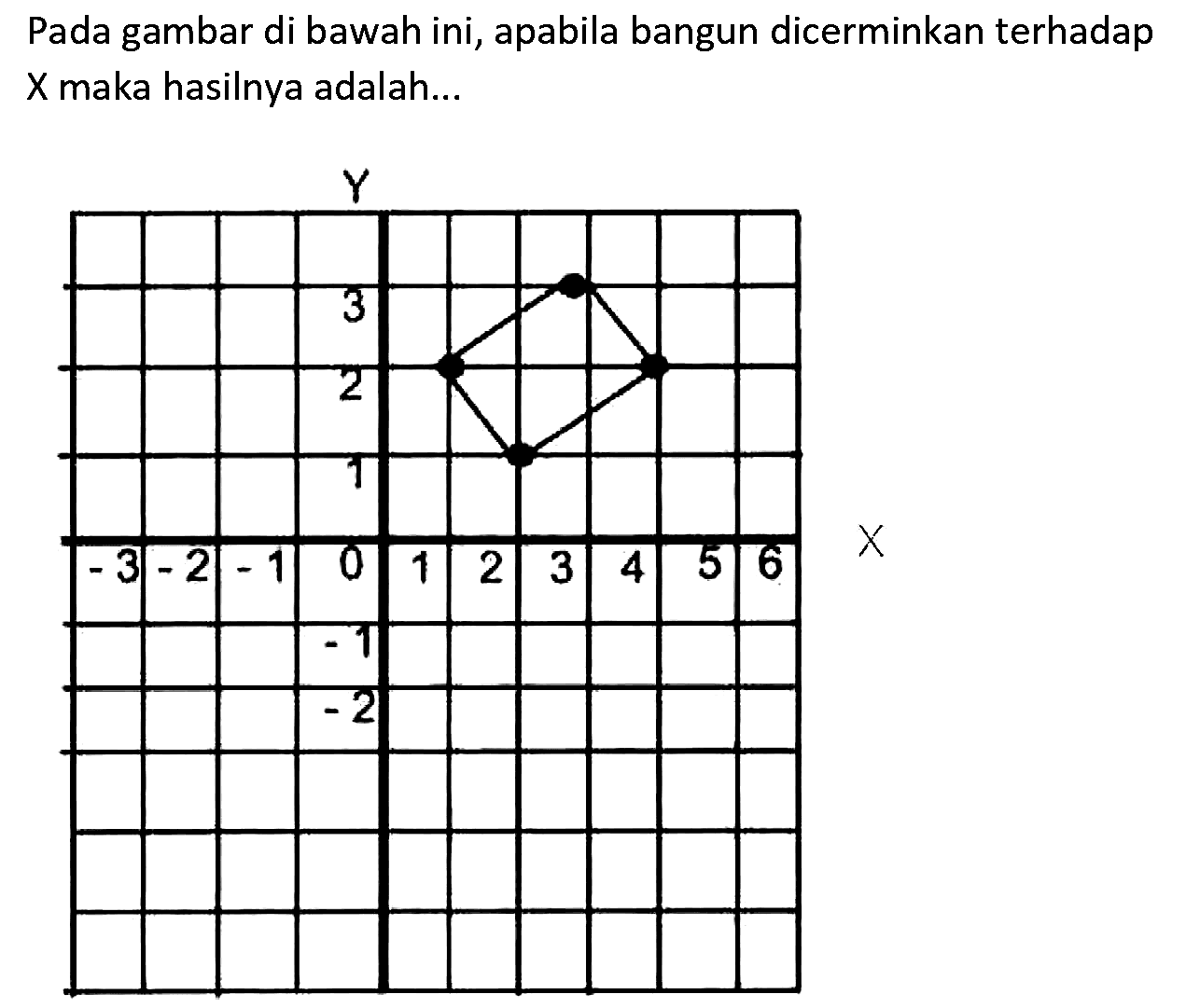 Pada gambar di bawah ini, apabila bangun dicerminkan terhadap X maka hasilnya adalah...