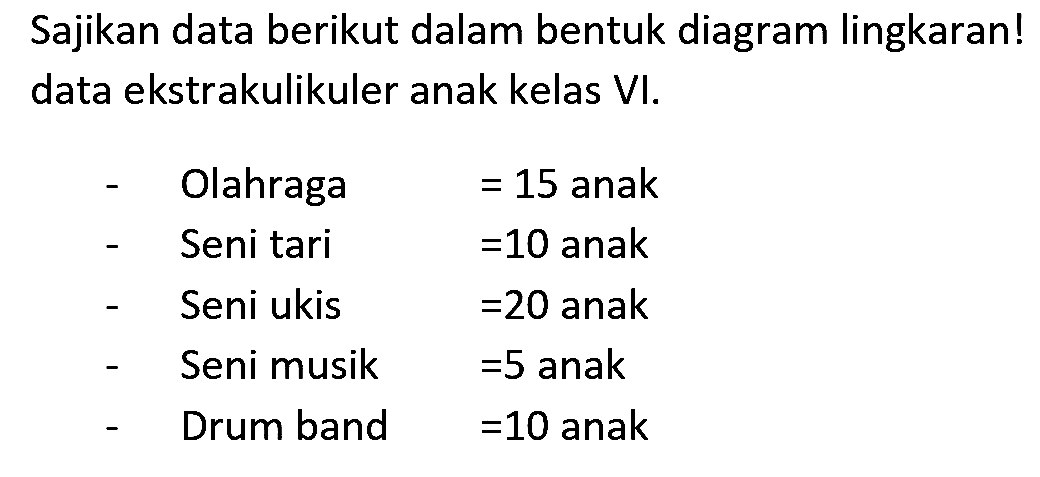 Sajikan data berikut dalam bentuk diagram lingkaran! data ekstrakulikuler anak kelas VI.