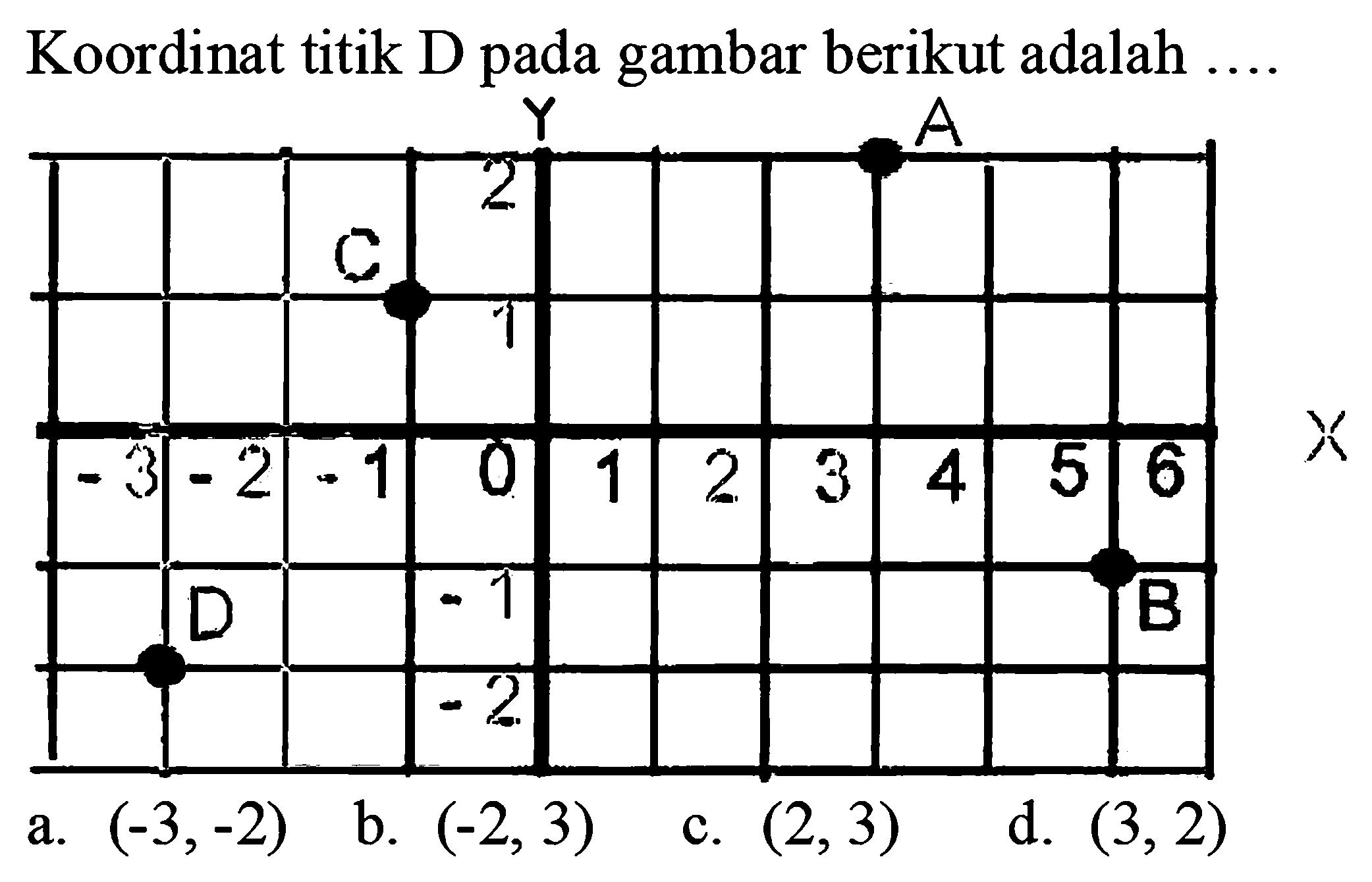 Koordinat titik D pada gambar berikut adalah ....