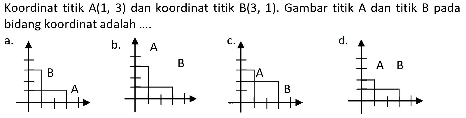 Koordinat titik  A(1,3)  dan koordinat titik  B(3,1) . Gambar titik  A  dan titik  B  pada bidang koordinat adalah ....
a.
d.