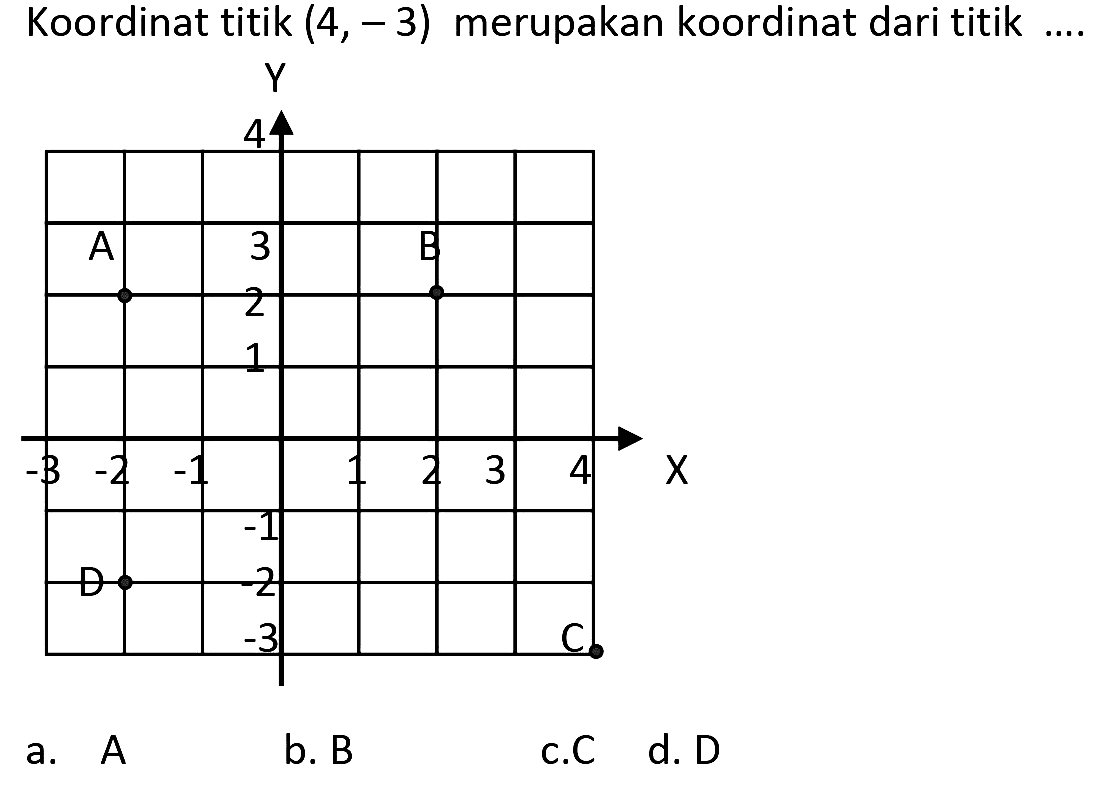 Koordinat titik  (4,-3)  merupakan koordinat dari titik ....
a.  A 
b. B
C. C
d. D