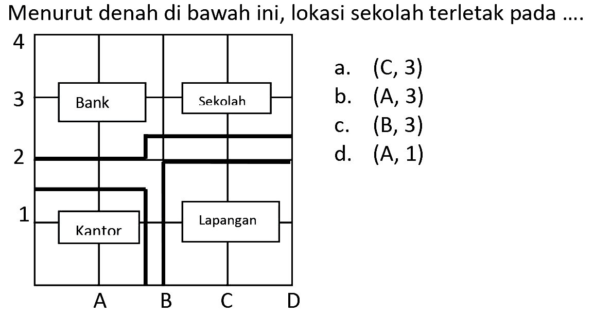 Menurut denah di bawah ini, lokasi sekolah terletak pada .... 4 3 2 1 Bank Sekolah Kantor Lapangan A B C D 