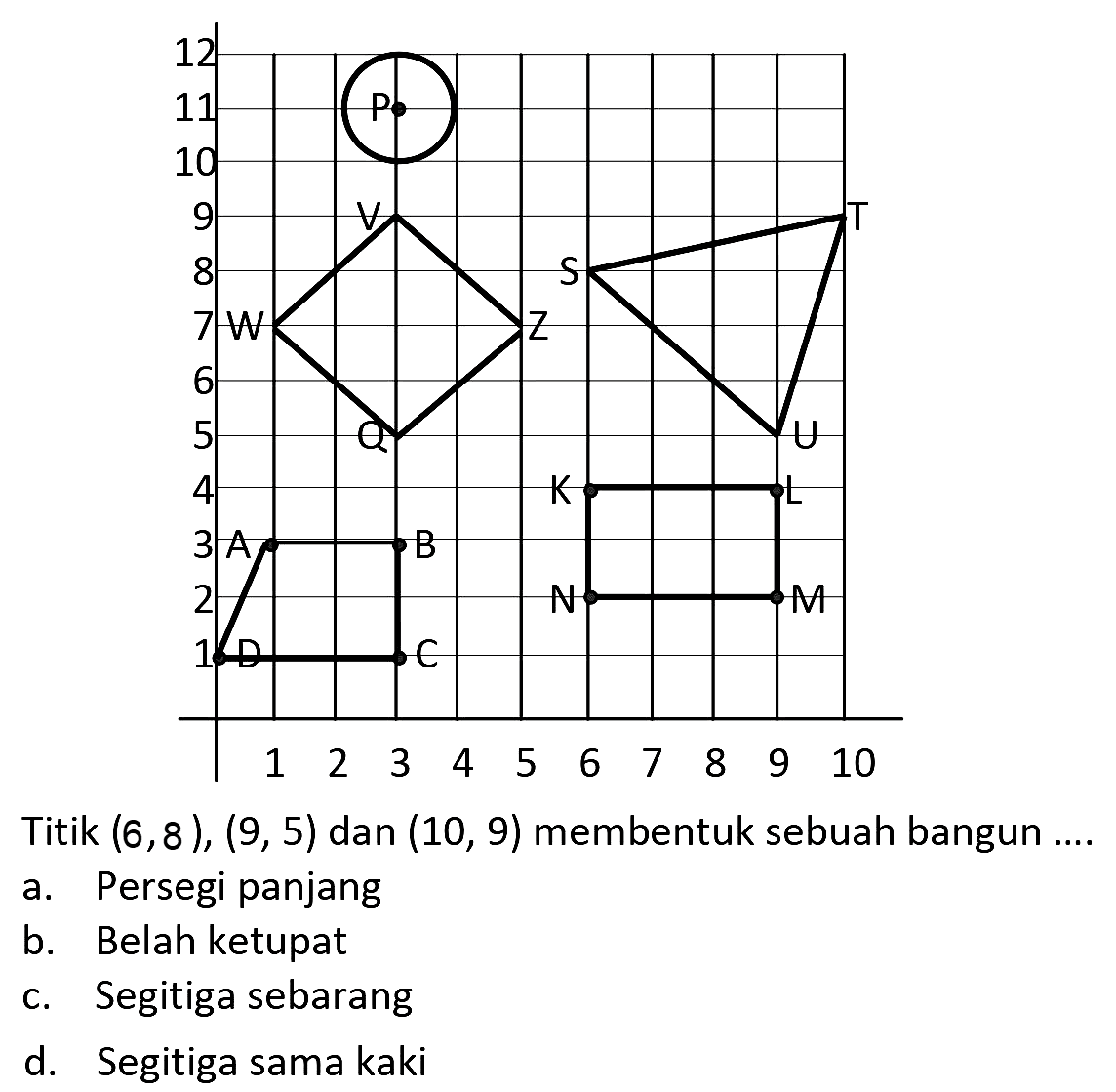 1 2 3 4  5 6 7 8 9 10 11 12  1 2 3 4  5 6 7 8 9 10
A B C D K L M N S T U V W Q Z P 
Titik  (6,8),(9,5)  dan  (10,9)  membentuk sebuah bangun ....
