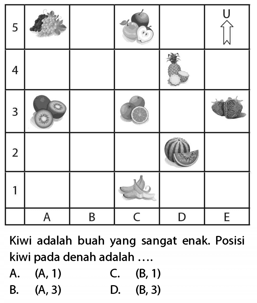  5  4  3 2  1 A B C D E U   
   
Kiwi adalah buah yang sangat enak. Posisi kiwi pada denah adalah ....
