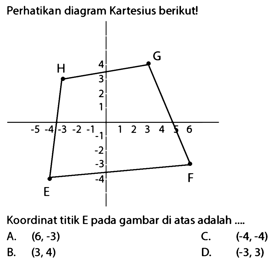 Perhatikan diagram Kartesius berikut!
Koordinat titik E pada gambar di atas adalah ....
A.  (6,-3) 
C.  (-4,-4) 
B.  (3,4) 
D.  (-3,3) 