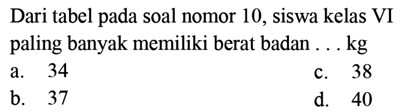 Dari tabel pada soal nomor 10 , siswa kelas VI paling banyak memiliki berat badan ... kg
a. 34
c. 38
b. 37
d. 40