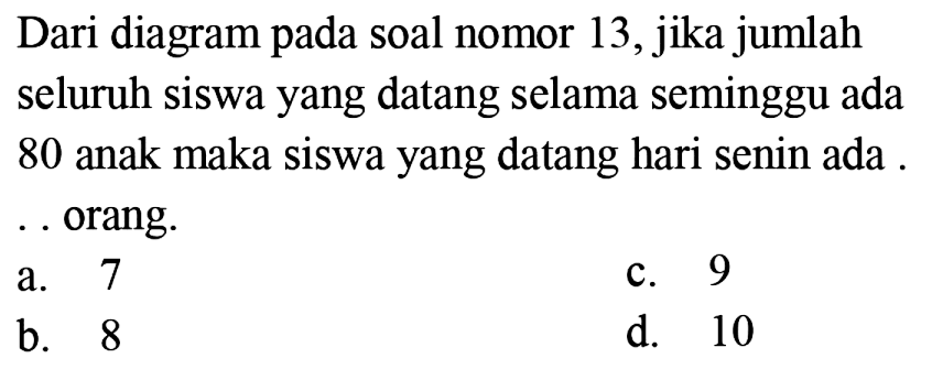 Dari diagram pada soal nomor 13 , jika jumlah seluruh siswa yang datang selama seminggu ada 80 anak maka siswa yang datang hari senin ada . . orang.
a. 7
c. 9
b. 8
d. 10