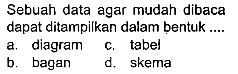 Sebuah data agar mudah dibaca dapat ditampilkan dalam bentuk ....
a. diagram
c. tabel
b. bagan
d. skema