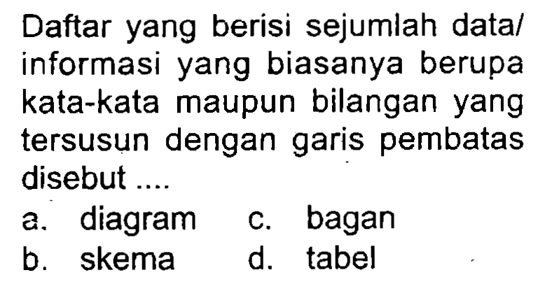 Daftar yang berisi sejumlah data/ informasi yang biasanya berupa kata-kata maupun bilangan yang tersusun dengan garis pembatas disebut ....
a. diagram
c. bagan
b. skema
d. tabel