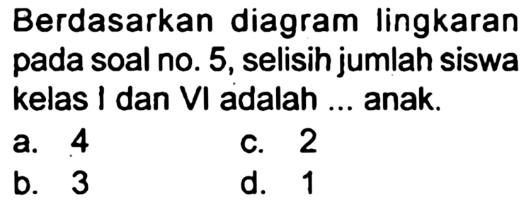 Berdasarkan diagram lingkaran pada soal no. 5, selisih jumlah siswa kelas I dan VI adalah ... anak.
a. 4
c. 2
b. 3
d. 1