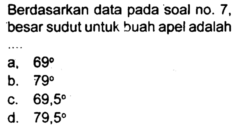 Berdasarkan data pada soal no. 7 , besar sudut untuk buah apel adalah ....
