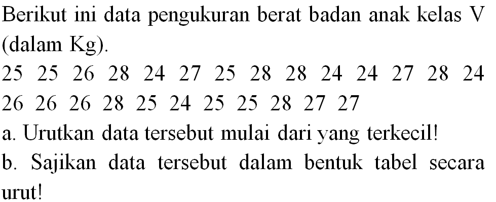 Berikut ini data pengukuran berat badan anak kelas  V  (dalam  Kg  ).
 25  25  26  28  24  27  25  28  28  24  24  27  28  24   26  26  26  28  25  24  25  25  28  27  27 
a. Urutkan data tersebut mulai dari yang terkecil!
b. Sajikan data tersebut dalam bentuk tabel secara urut!