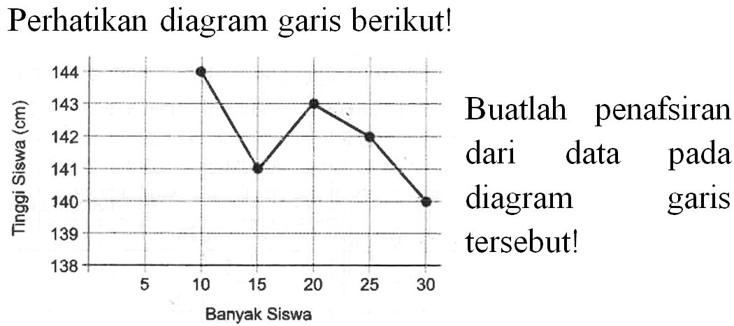 Perhatikan diagram garis berikut! 
Buatlah penafsiran dari data pada diagram garis tersebut! 