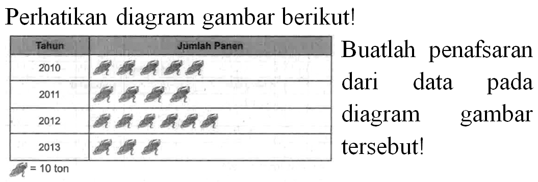 Perhatikan diagram gambar berikut!

 Tahun  Jumlah Panon 
 2010  2 
 2011  2 
 2012  2 
 2013  2 


Buatlah penafsaran dari data pada diagram gambar tersebut!