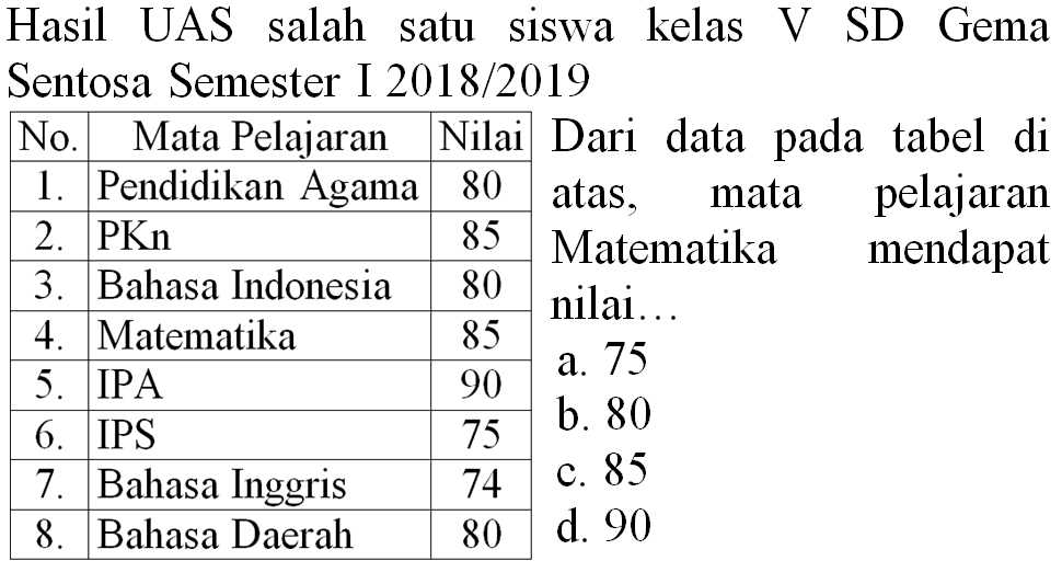 Hasil UAS salah satu siswa kelas V SD Gema Sentosa Semester I 2018/2019