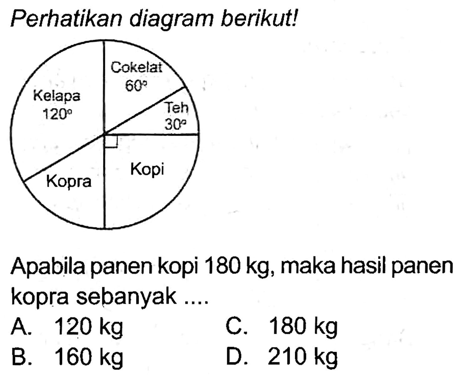 Perhatikan diagram berikut!
Apabila panen kopi  180 kg , maka hasil panen kopra sebanyak ....
A.  120 kg 
C.  180 kg 
B.  160 kg 
D.  210 kg 