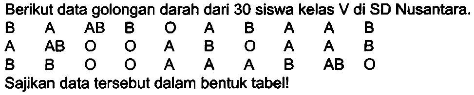 Berikut data golongan darah dari 30 siswa kelas  V  di SD Nusantara.
Sajikan data tersebut dalam bentuk tabel!