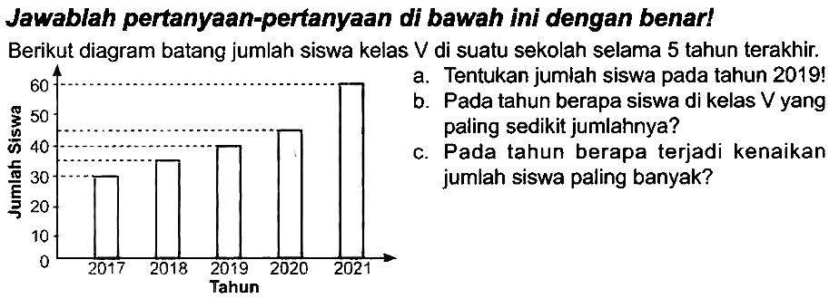 Jawablah pertanyaan-pertanyaan di bawah ini dengan benar!
Berikut diagram batang jumlah siswa kelas  V  di suatu sekolah selama 5 tahun terakhir.
 60{... ... ... ... ... ... ... ... ...  a. Tentukan jumiah siswa pada tahun  2019 mathrm{~ . ~ . . . . . . . . . . . . . . . .) 
b. Pada tahun berapa siswa di kelas  V  yang paling sedikit jumlahnya?
c. Pada tahun berapa terjadi kenaikan jumlah siswa paling banyak?