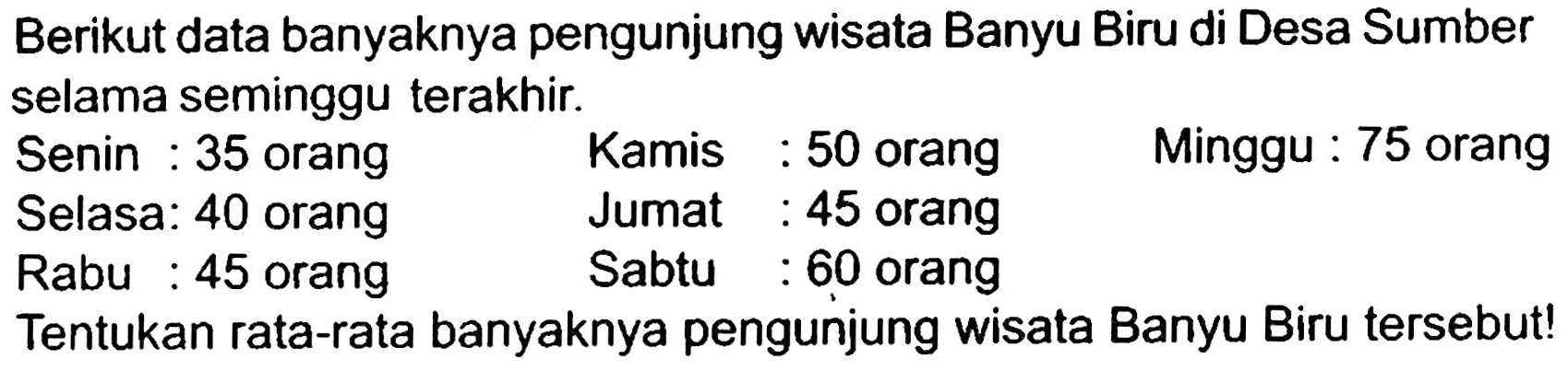 Berikut data banyaknya pengunjung wisata Banyu Biru di Desa Sumber selama seminggu terakhir.
Senin : 35 orang Kamis : 50 orang Minggu : 75 orang
Selasa: 40 orang Jumat : 45 orang
Rabu : 45 orang Sabtu :60 orang
Tentukan rata-rata banyaknya pengunjung wisata Banyu Biru tersebut!