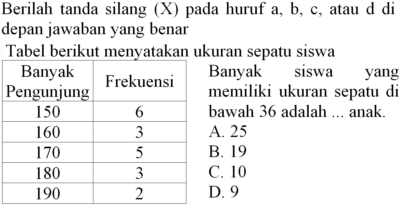 Berilah tanda silang  (X)  pada huruf  a, b, c , atau  d  di depan jawaban yang benar
Tabel berikut menyatakan ukuran sepatu siswa

 Banyak Pengunjung  Frekuensi  Banyak siswa yang memiliki ukuran sepatu di bawah 36 adalah  ...  anak. 
 150  6  A. 25 
 160  3  B. 19 
 170  5  C. 10 
 180  3  D. 9
