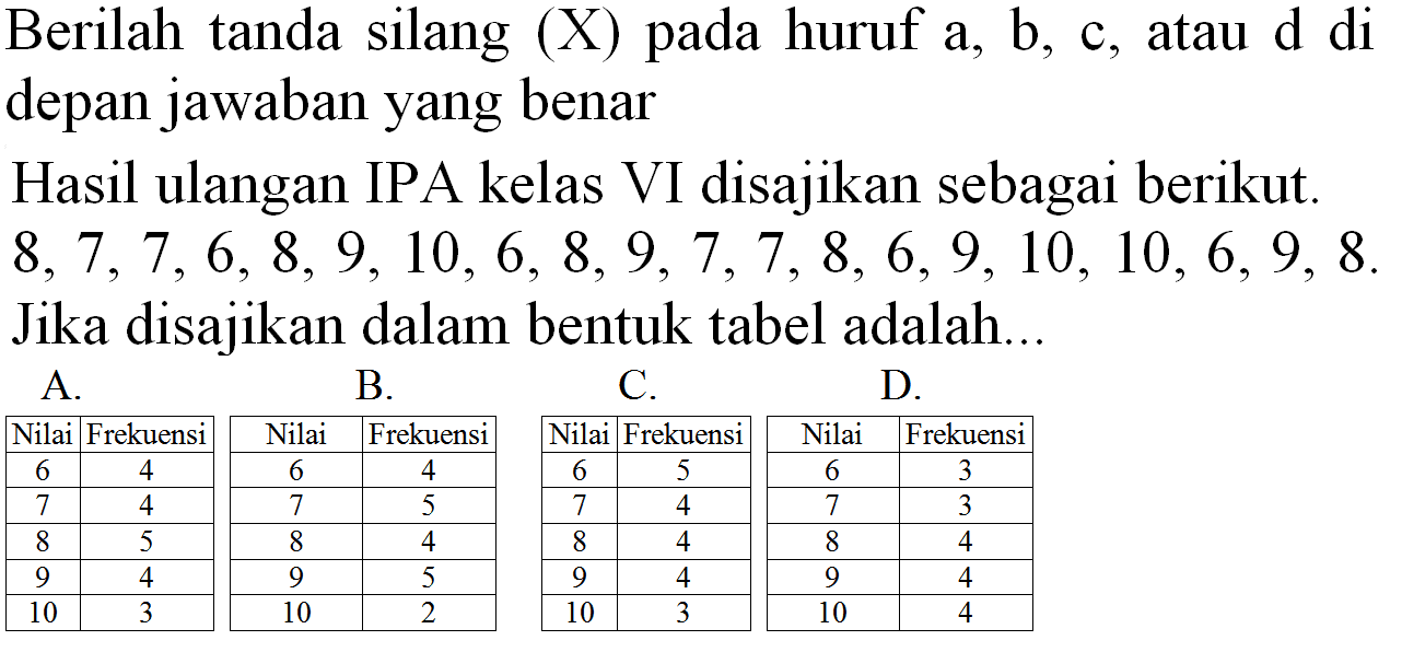 Berilah tanda silang  (X)  pada huruf  a, b, c , atau  d  di depan jawaban yang benar
Hasil ulangan IPA kelas VI disajikan sebagai berikut.  8,7,7,6,8,9,10,6,8,9,7,7,8,6,9,10,10,6,9,8 . Jika disajikan dalam bentuk tabel adalah...