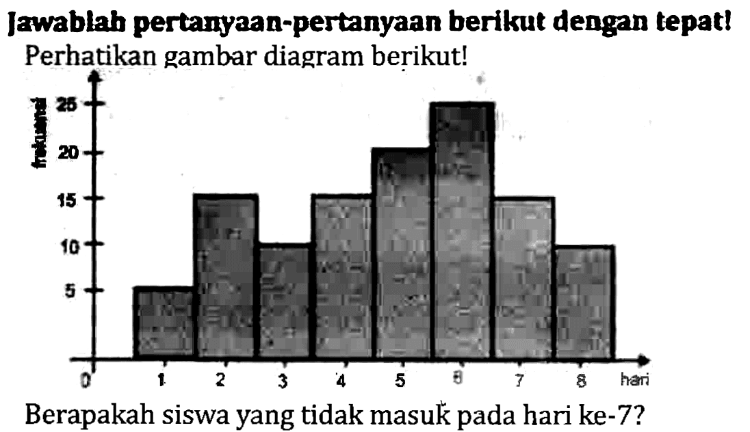 Jawablah pertamyaan-pertanyaan berikut dengan tepatl Perhatikan gambar diagram berikut!
Berapakah siswa yang tidak masuk pada hari ke-7?