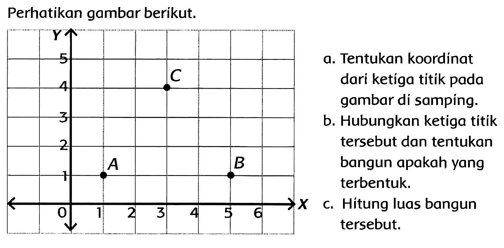 Perhatikan gambar berikut.
a. Tentukan koordinat dari ketiga titik pada gambar di samping.
b. Hubungkan ketiga titik tersebut dan tentukan bangun apakah yang terbentuk.
c. Hitung luas bangun tersebut.