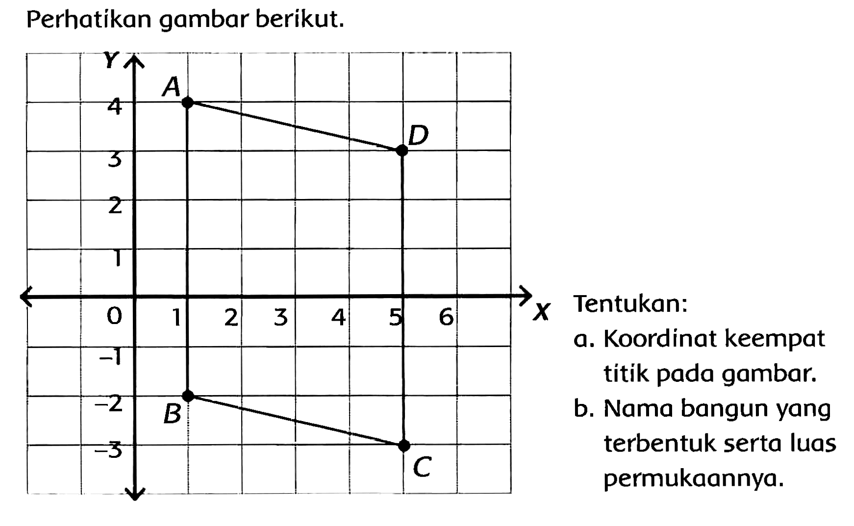 Perhatikan gambar berikut.
Tentukan: a. Koordinat keempat
a. Koordinat keempat
b. Nama bangun yang terbentuk serta luas permukaannya.