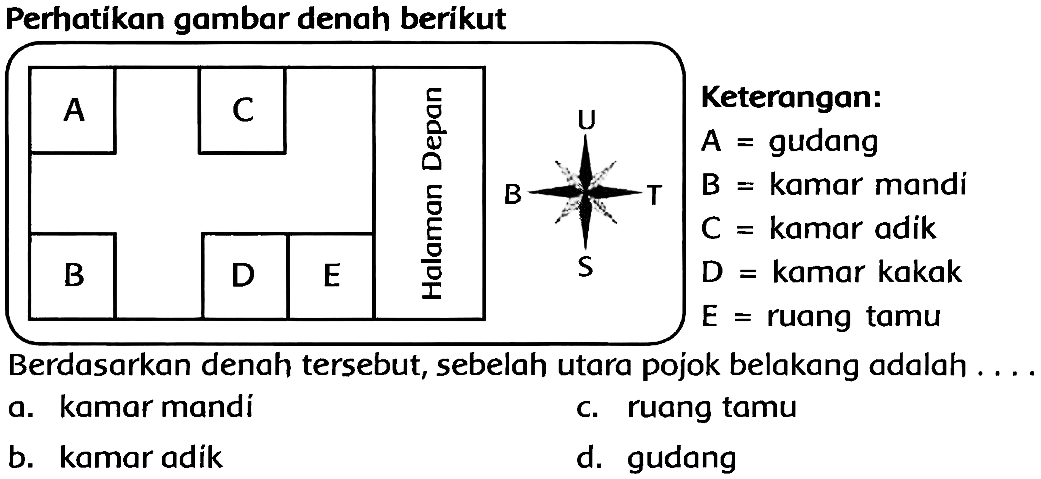 Perhatikan gambar denah berikut
Berdasarkan denah tersebut, sebelah utara pojok belakang adalah ....
a. kamar mandi
c. ruang tamu
b. kamar adik
d. gudang