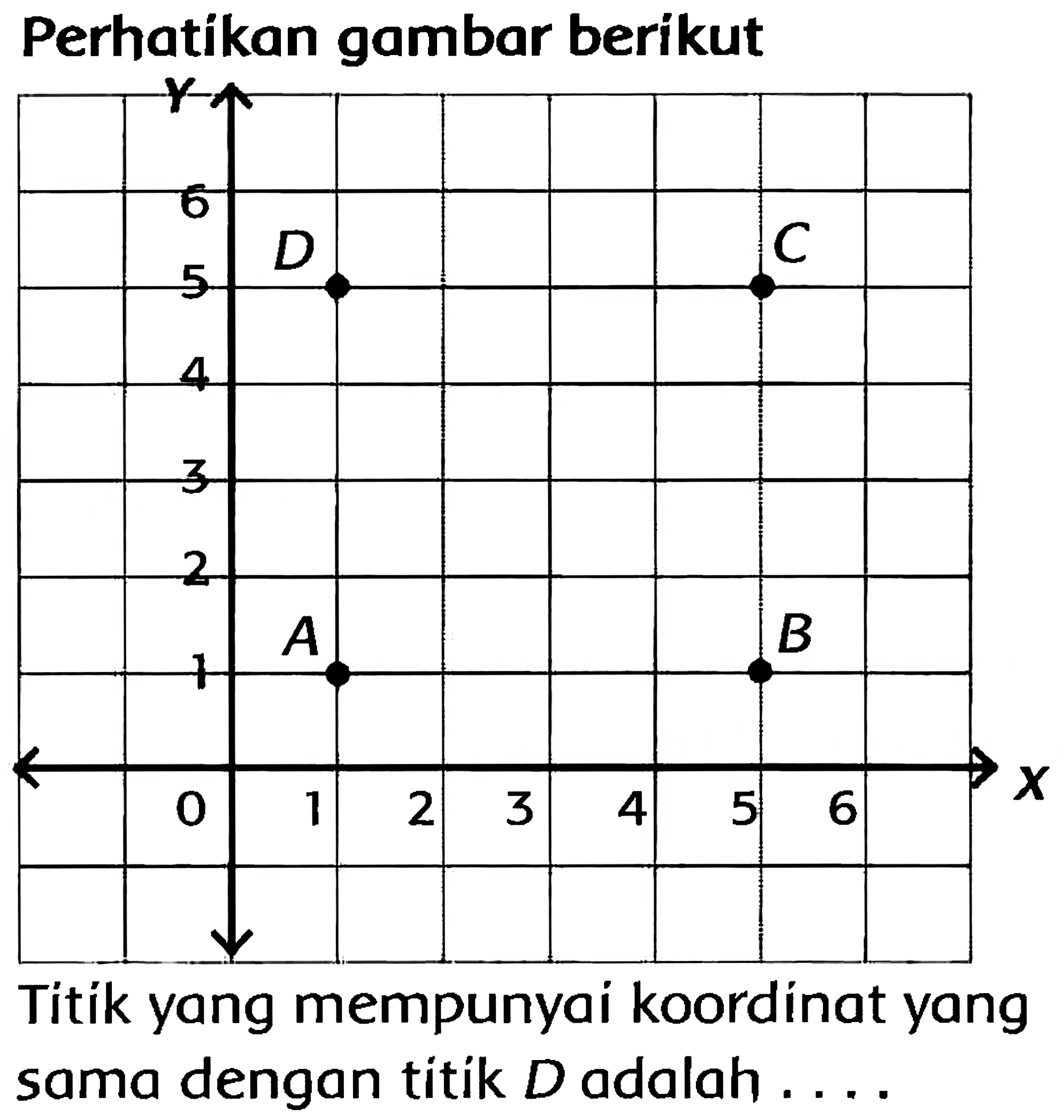 Perhatikan gambar berikut
Titik yang mempunyai koordinat yang sama dengan titiki  D  adalah ....