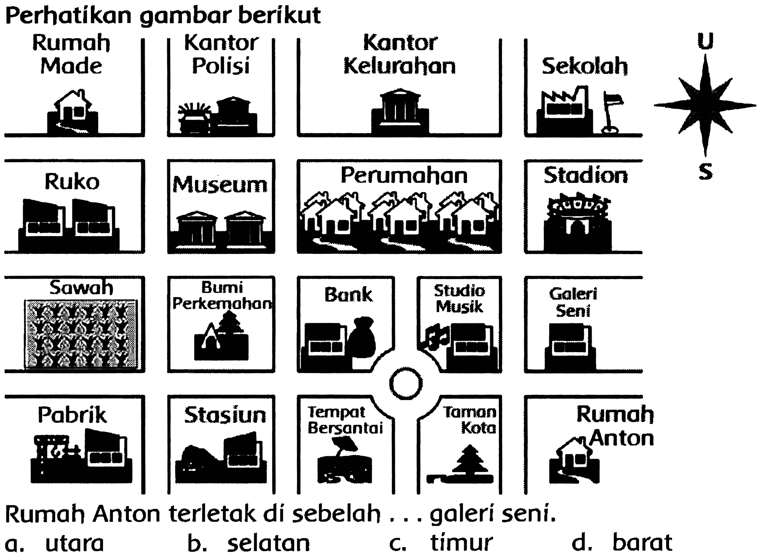 Perhatikan gambar berikut
a. utara
b. selatan
c. timur
d. barat