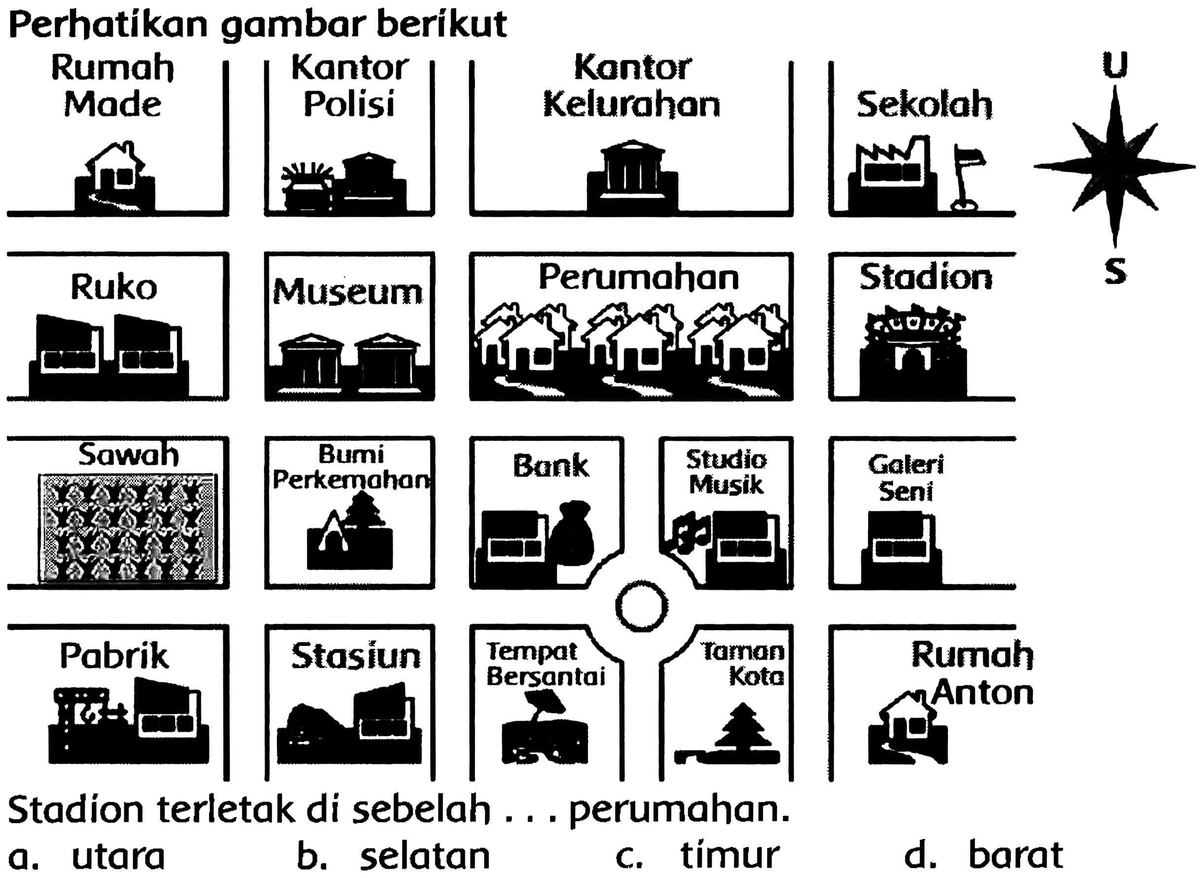 Perhatikan gambar berikut
a. utara
b. selatan
c. tímur
d. barat