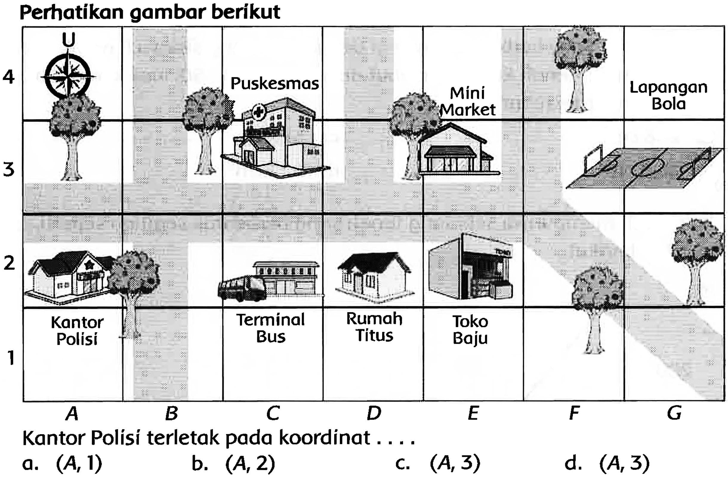 Perhatikan gambar berikut
Kantor Polisi terletak pada koordinat ....
a.  (A, 1) 
b.  (A, 2) 
c.  (A, 3) 
d.  (A, 3) 