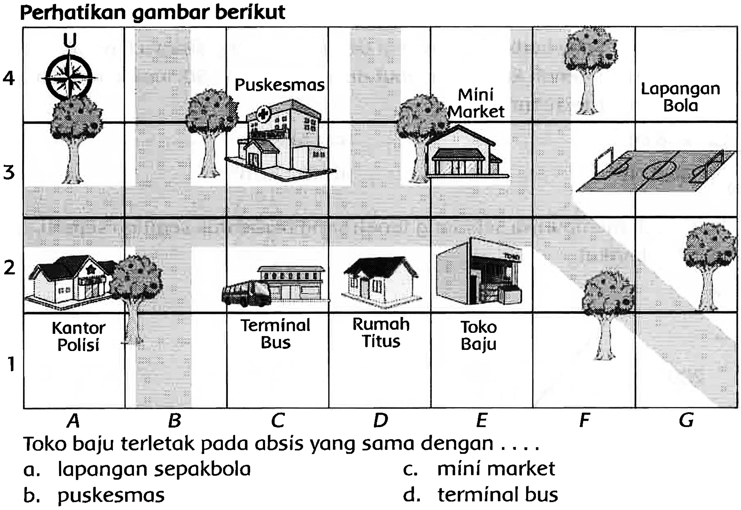 Perhatikan gambar berikut
Toko baju terletak pada absis yang sama dengan ....
a. lapangan sepakbola
c. mini market
b. puskesmas
d. terminal bus